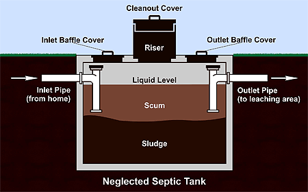 septic 
      pumping cost texas cities 
      zip batch